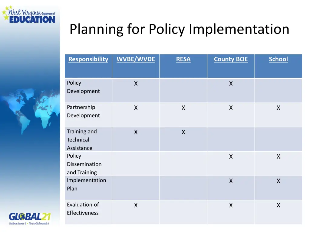 planning for policy implementation