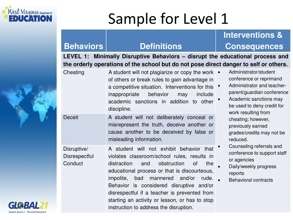 sample for level 1