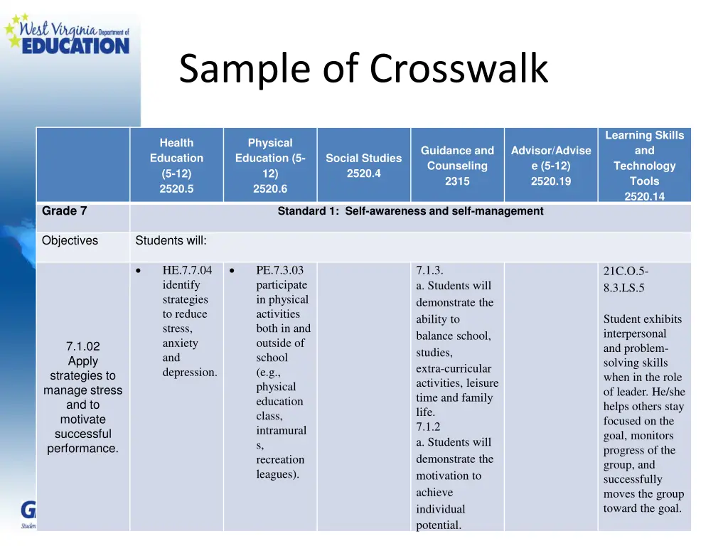 sample of crosswalk