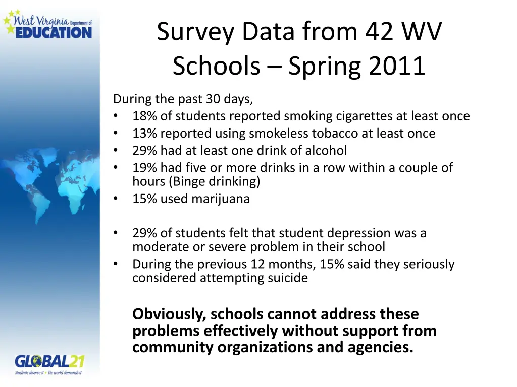 survey data from 42 wv schools spring 2011