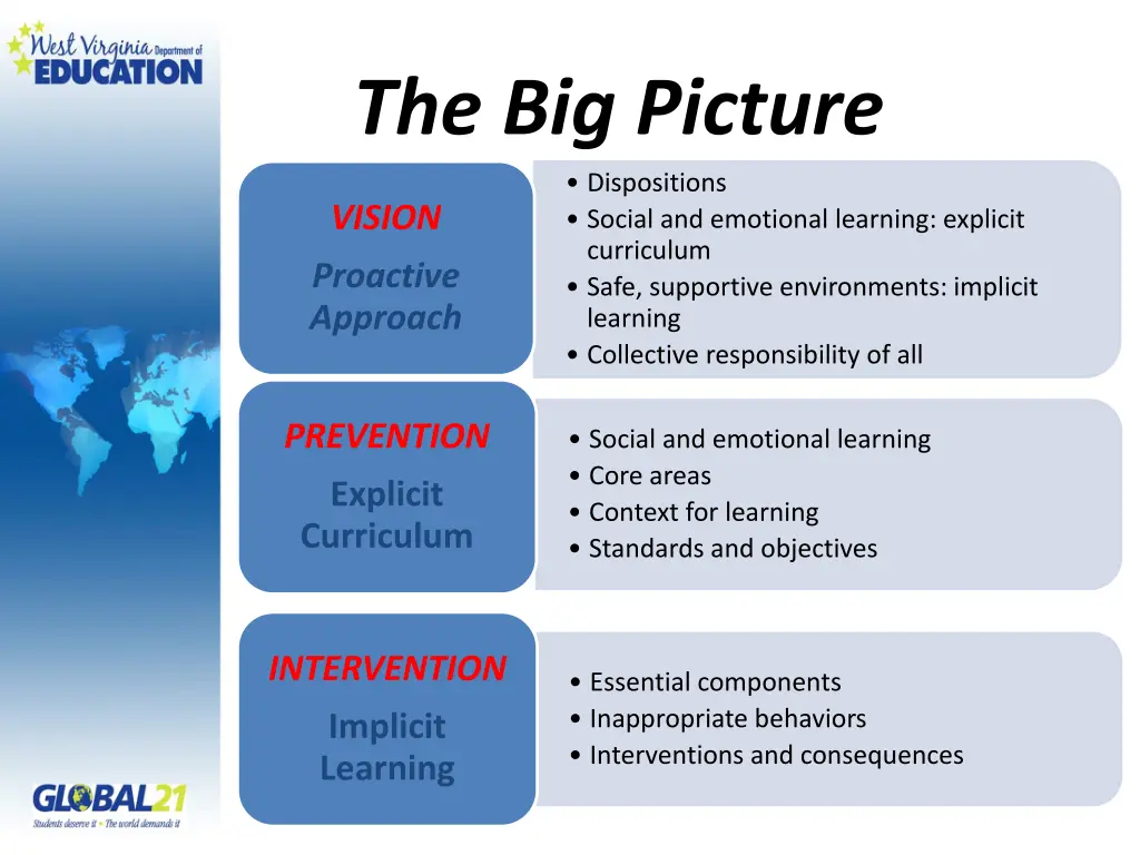the big picture