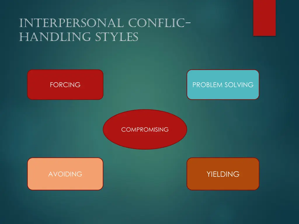 interpersonal conflic handling styles