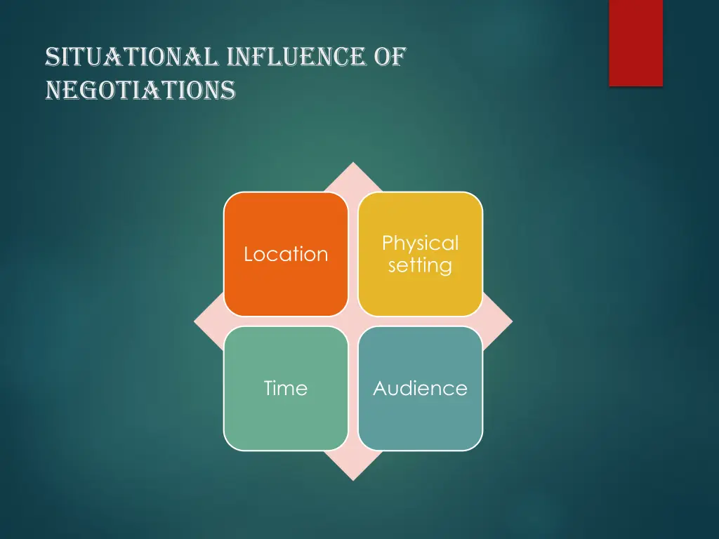 situational influence of negotiations