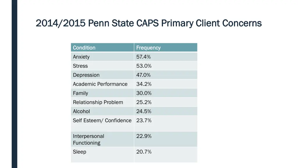 2014 2015 penn state caps primary client 2014
