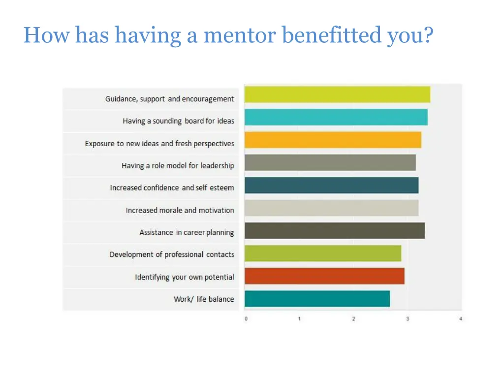 how has having a mentor benefitted you