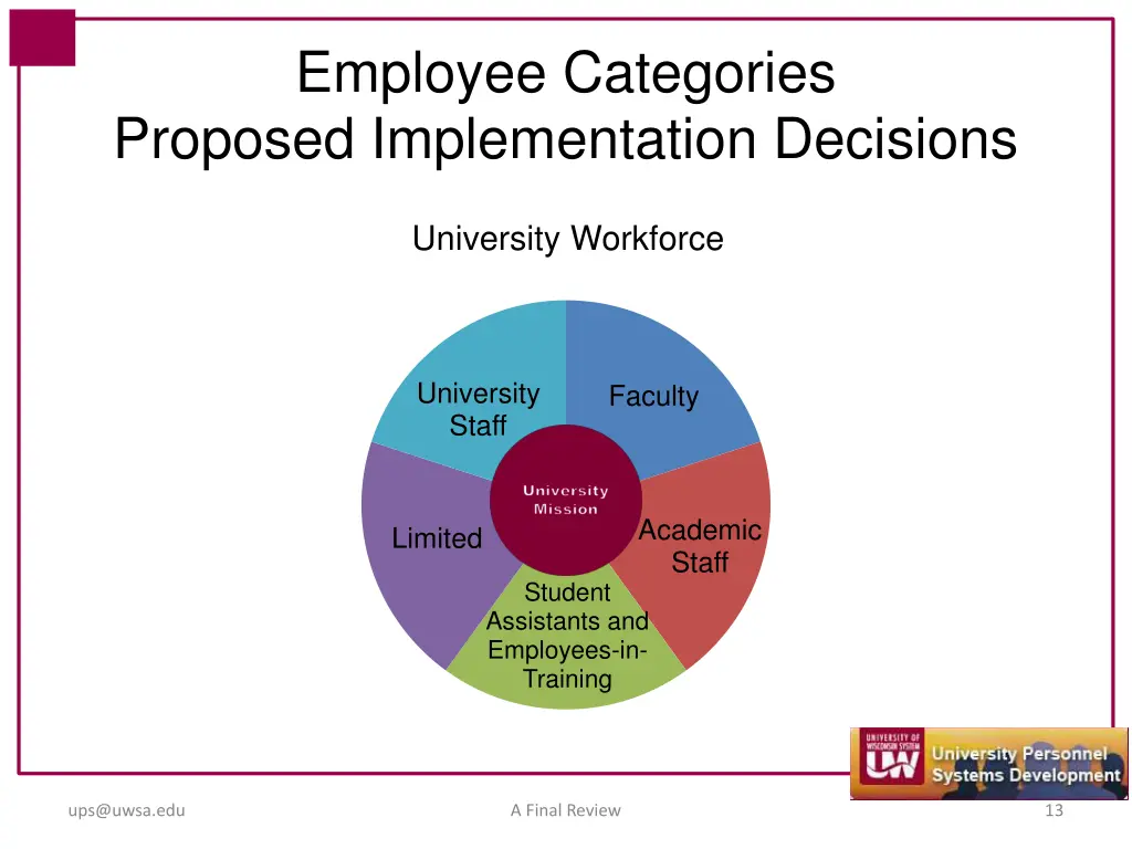 employee categories proposed implementation