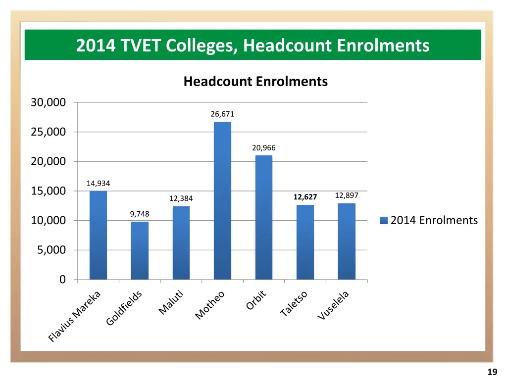 2014 tvet colleges headcount enrolments 1