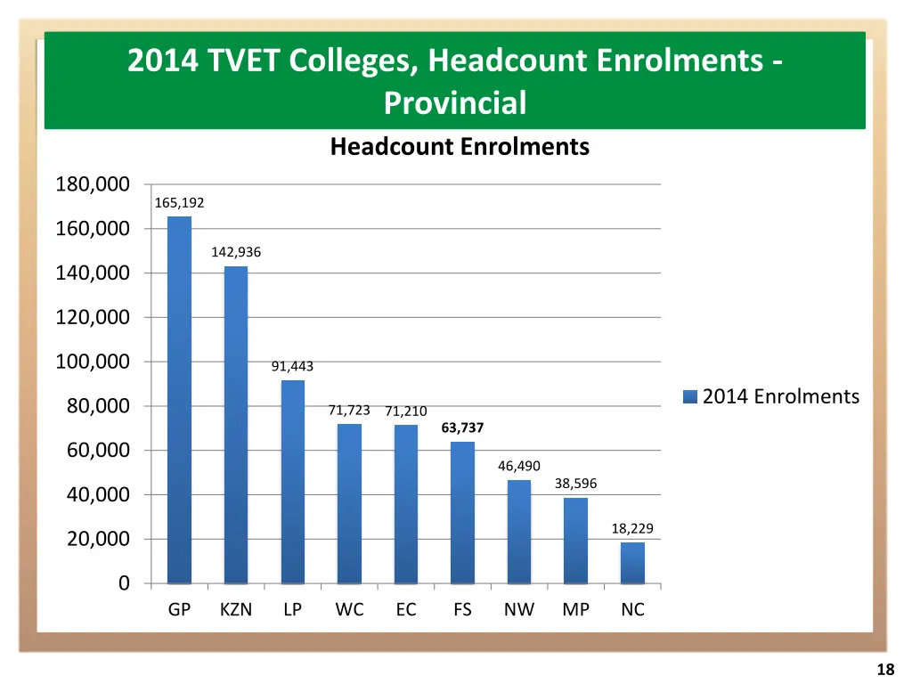 2014 tvet colleges headcount enrolments