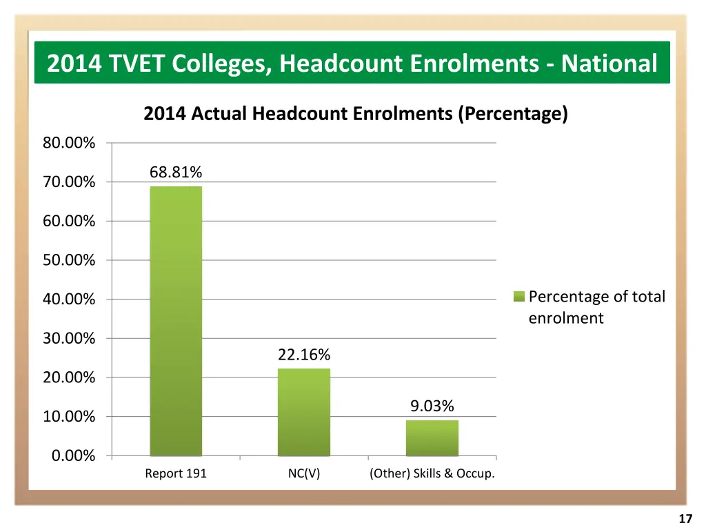 2014 tvet colleges headcount enrolments national 1