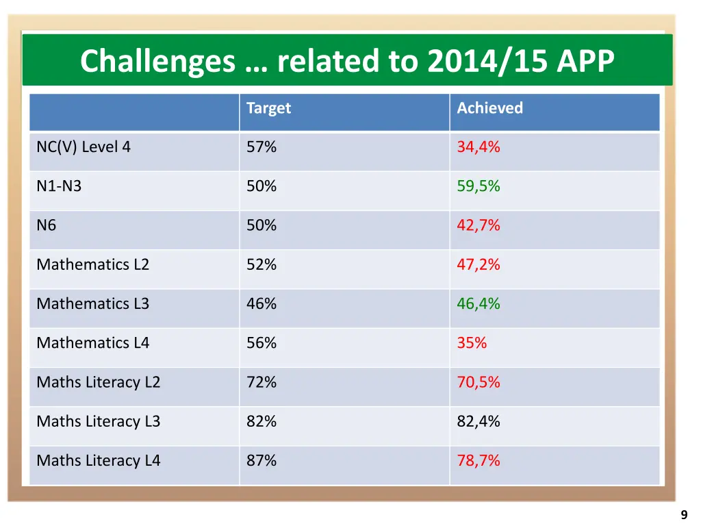 challenges related to 2014 15 app 1
