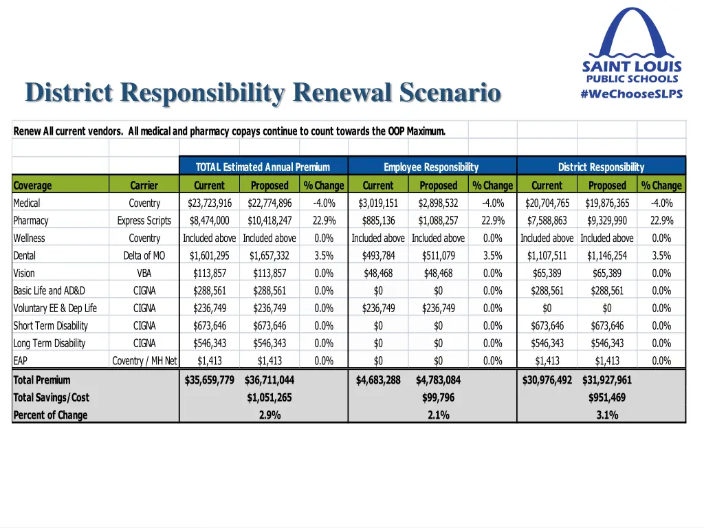 district responsibility renewal scenario