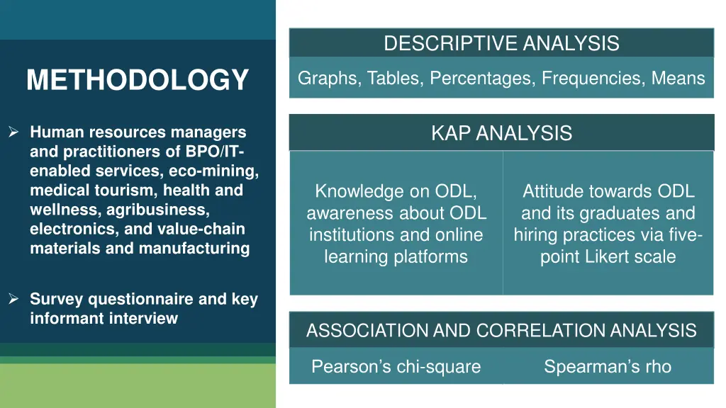 descriptive analysis