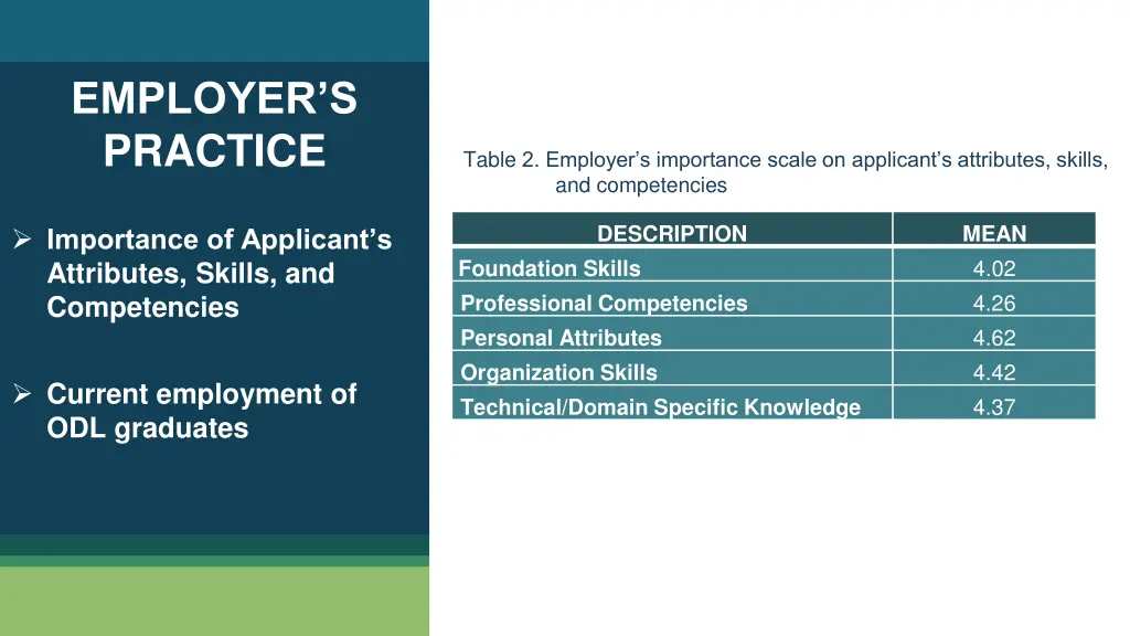 employer s practice