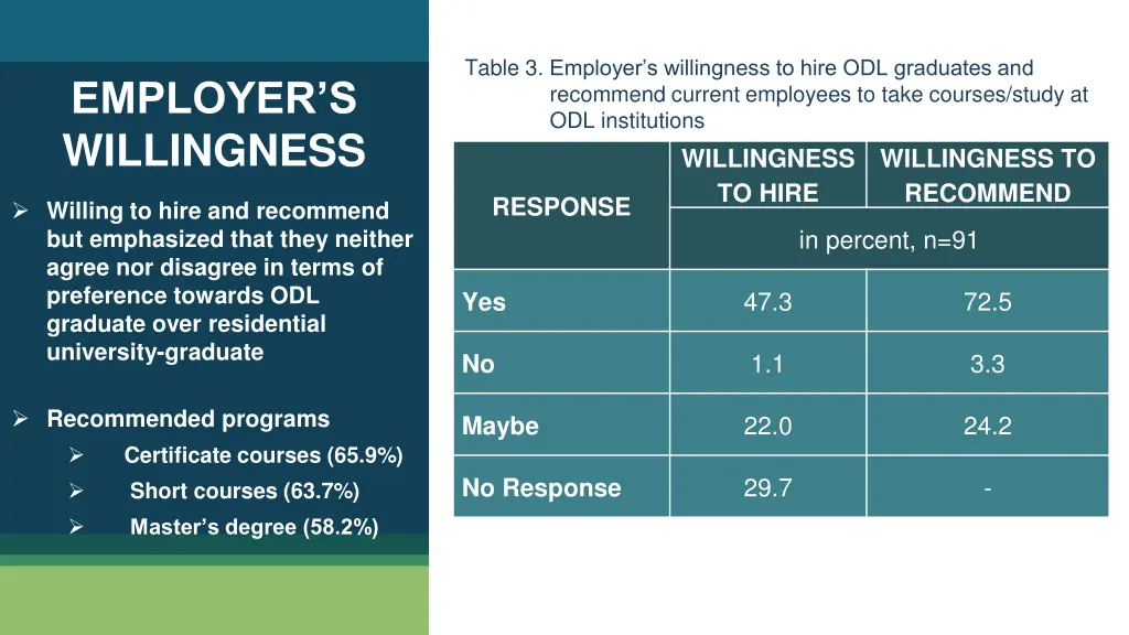 table 3 employer s willingness to hire