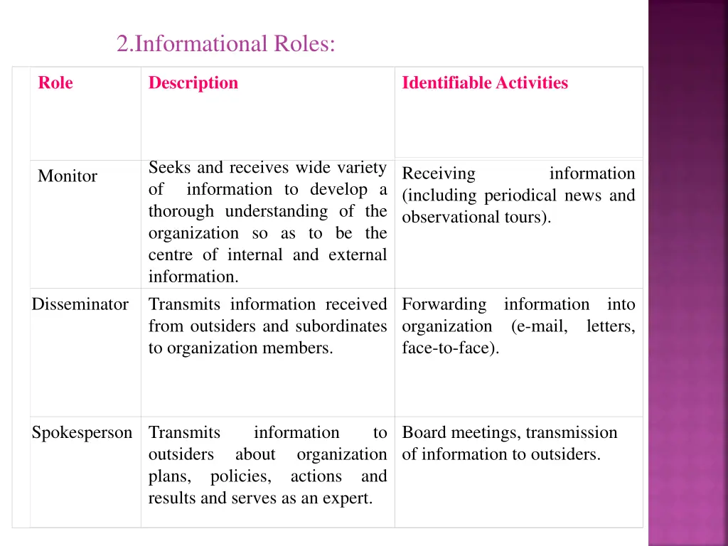 2 informational roles