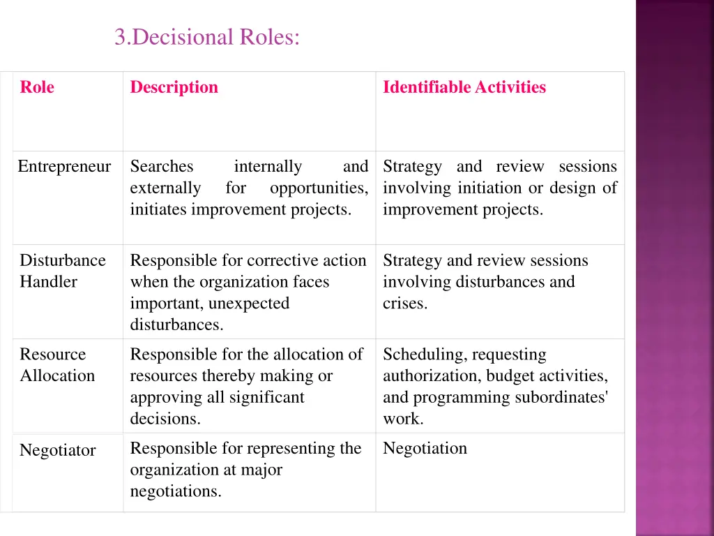 3 decisional roles
