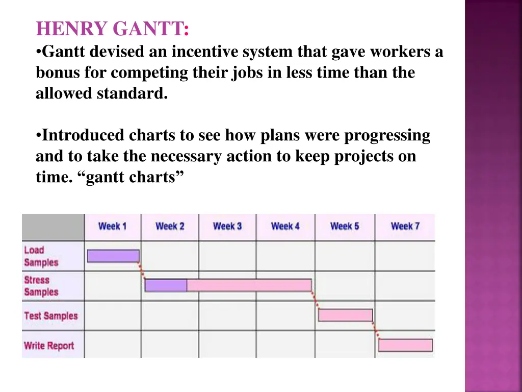 henry gantt gantt devised an incentive system