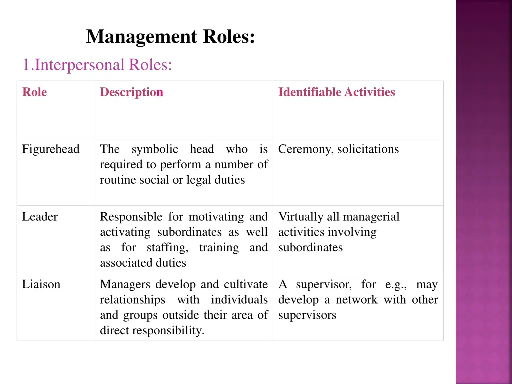 management roles 1 interpersonal roles