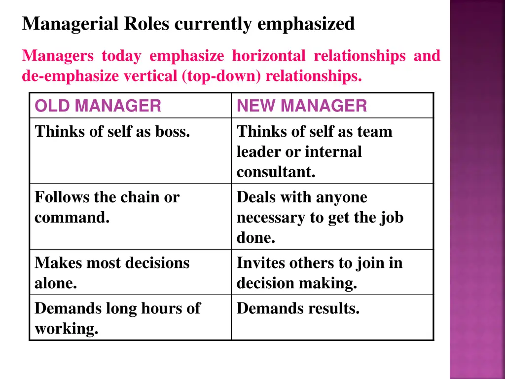 managerial roles currently emphasized