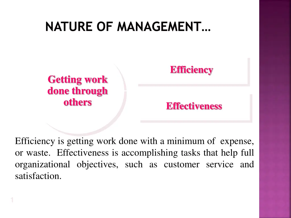 nature of management