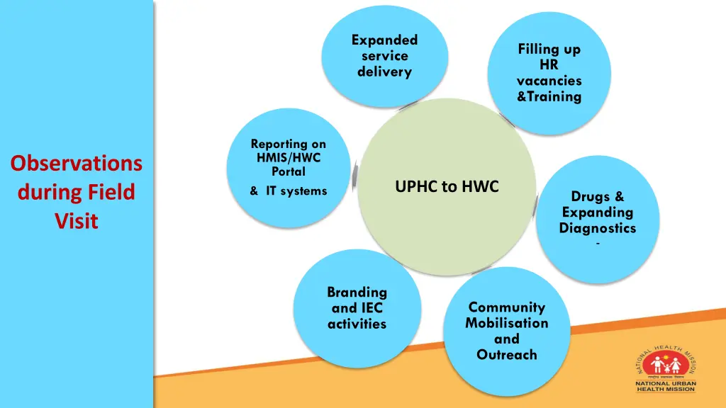 expanded service delivery