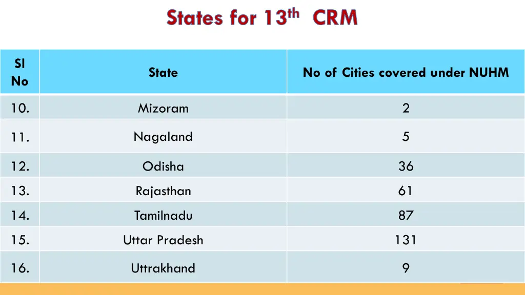 states for 13 th crm 1