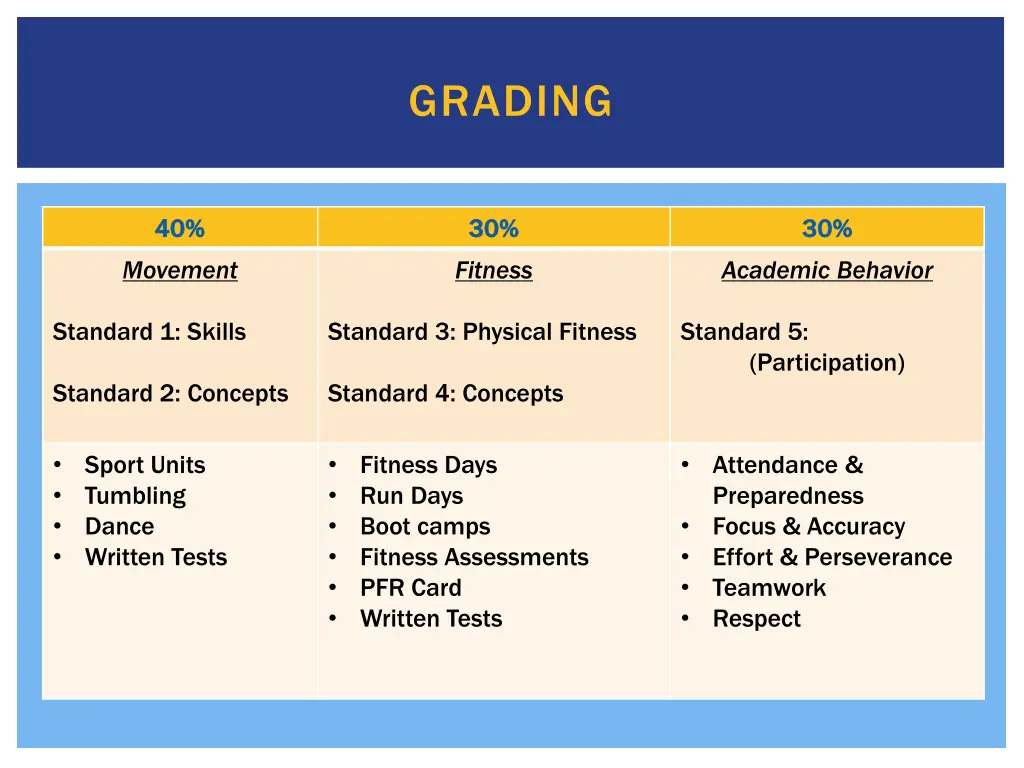 grading