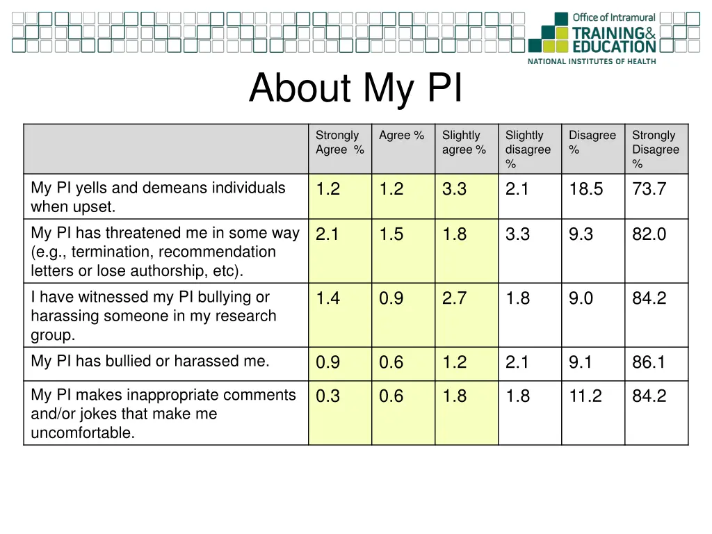 about my pi