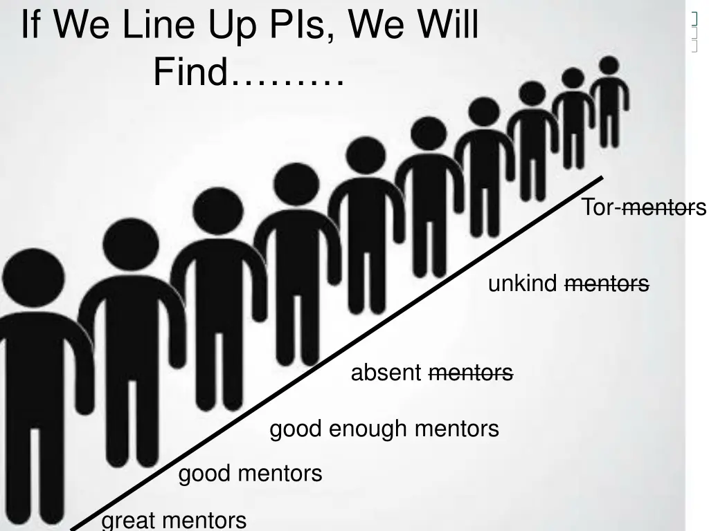 if we line up pis we will find