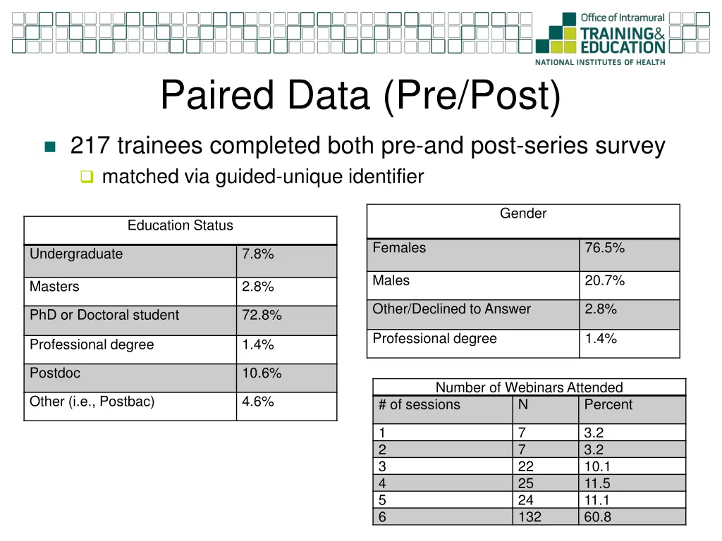 paired data pre post