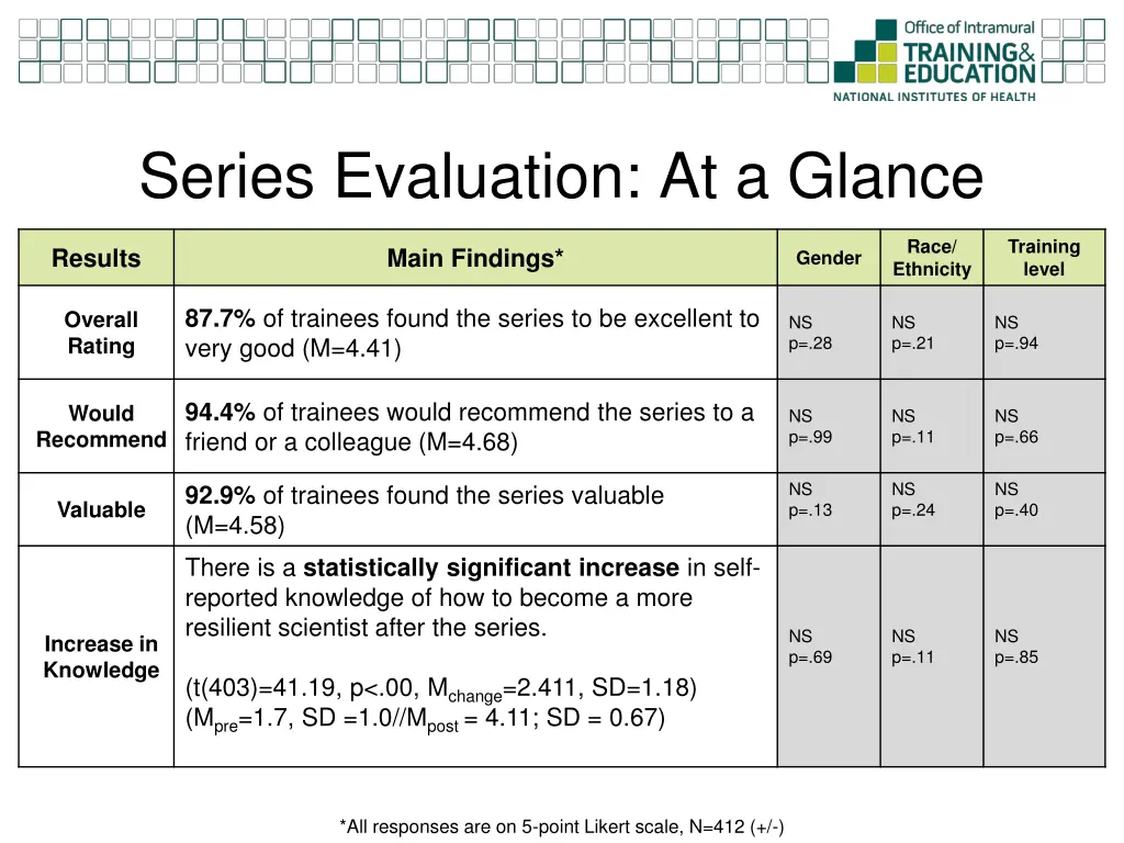 series evaluation at a glance