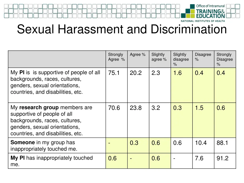 sexual harassment and discrimination