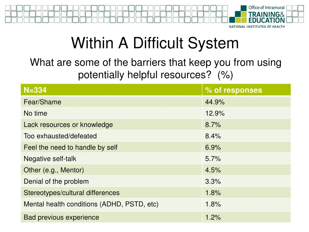 within a difficult system what are some