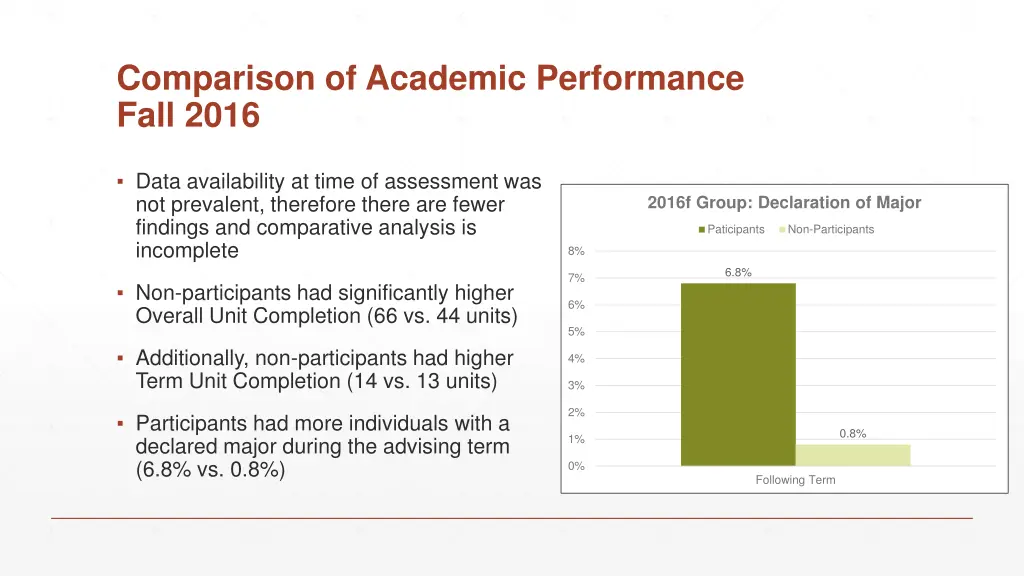 comparison of academic performance fall 2016