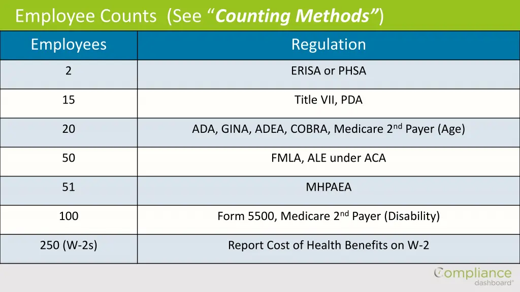 employee counts see counting methods