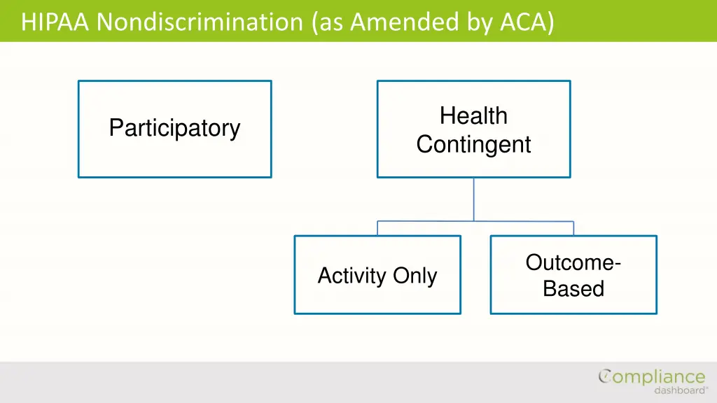 hipaa nondiscrimination as amended by aca 1