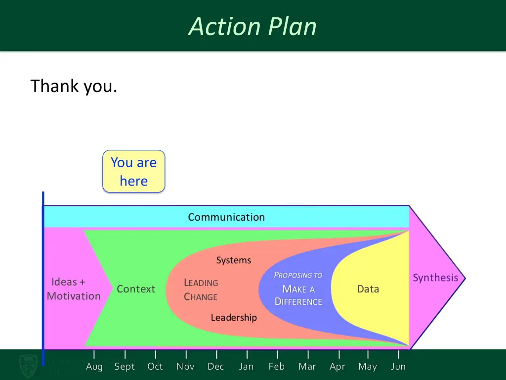 action plan 4