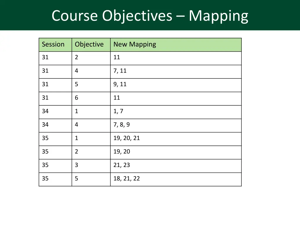 course objectives mapping 1