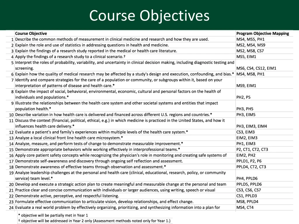 course objectives