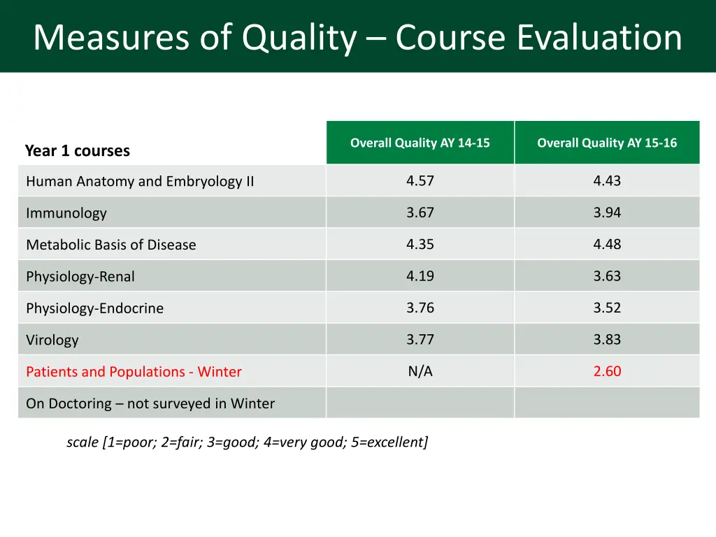 measures of quality course evaluation 1