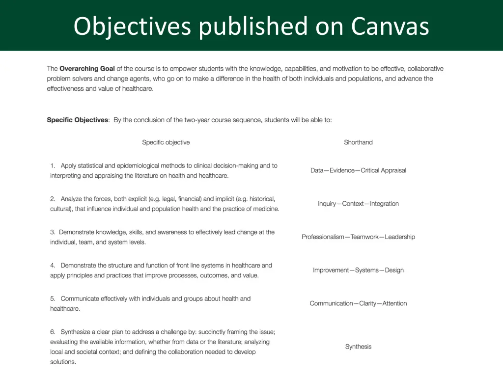 objectives published on canvas