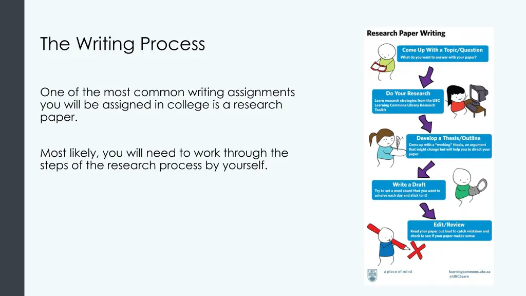 the writing process