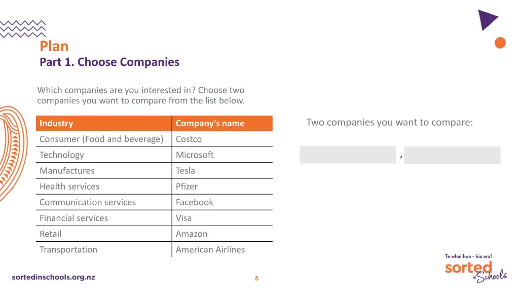 plan part 1 choose companies which companies