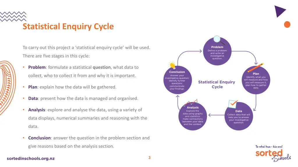 statistical enquiry cycle