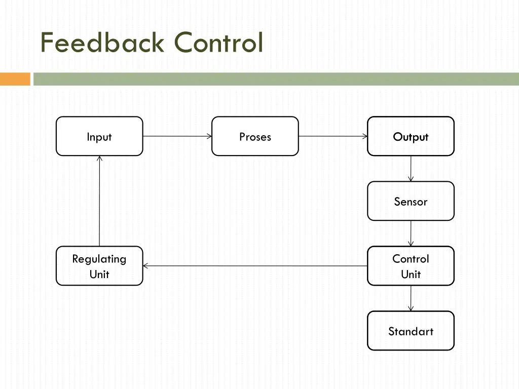 feedback control