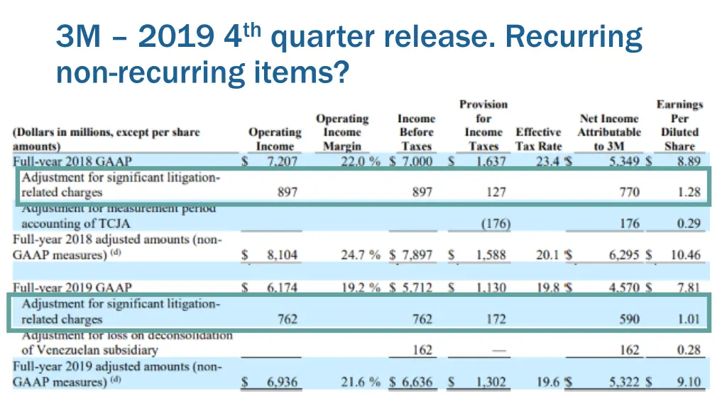 3m 2019 4 th quarter release recurring