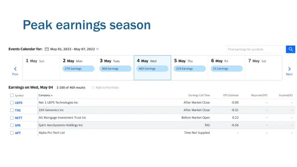 peak earnings season