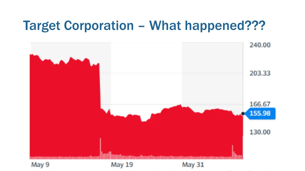 target corporation what happened
