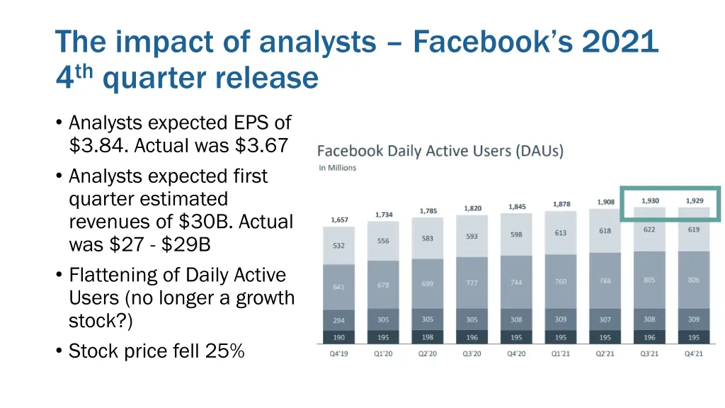 the impact of analysts facebook s 2021