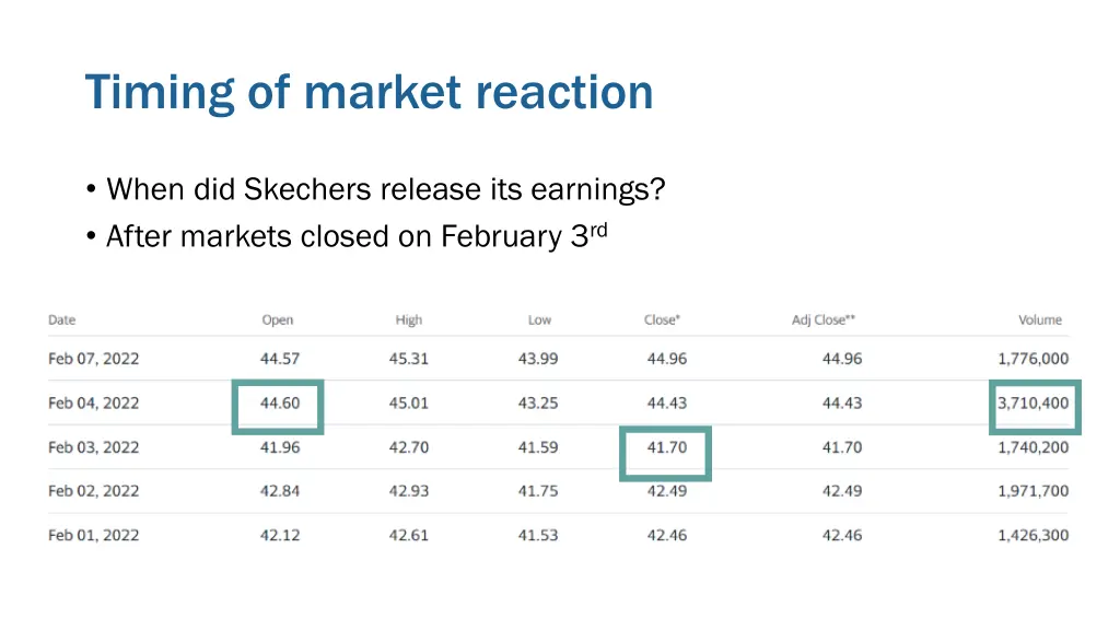timing of market reaction 1